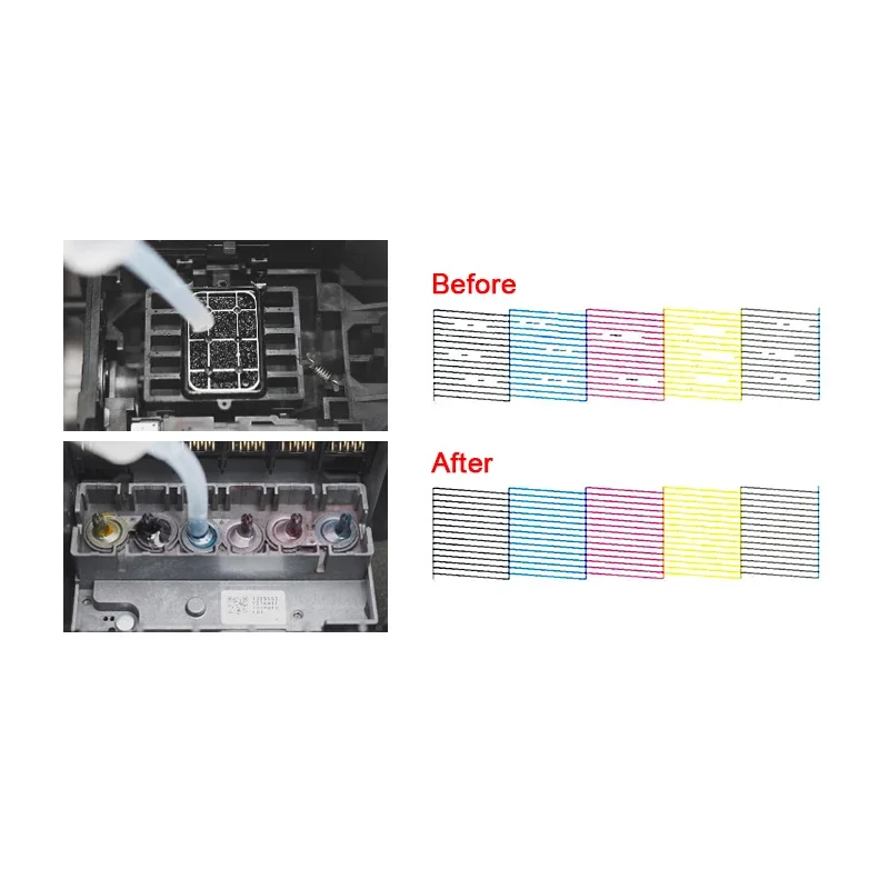 Eco-Solvent-Tintenreinigungslö – Eco Solvent Ink Cartridge Bewertung und Preis