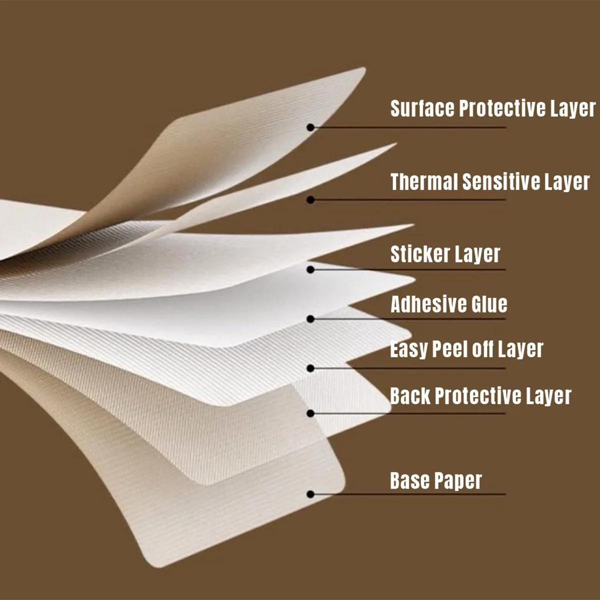 Thermo-Aufkleberpapier, Thermo – Commercial Printing Paper Bewertung und Preis